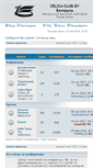 Mobile Screenshot of celica-club.by